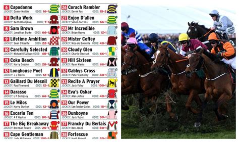 grand national winners odds|2024) Horses, Jockeys, Trainers .